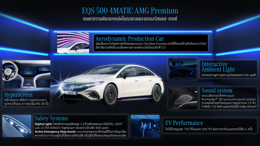 “EQS 500 4MATIC AMG Premium”
