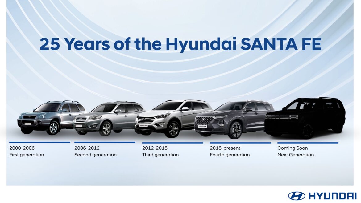 เปิดตำนาน 25 ปี Hyundai SANTA FE เตรียมเผยโฉม 5th Gen “Born in BOXY”