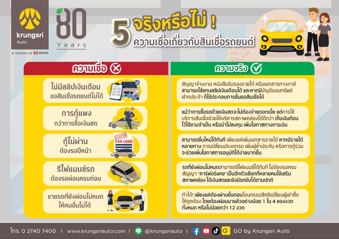  “กรุงศรี ออโต้ ชวนไข 5 ความเชื่อเรื่องสินเชื่อรถยนต์”