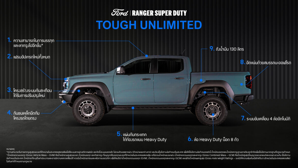  ฟอร์ดยืนยันเปิดตัว ‘ฟอร์ด เรนเจอร์ ซูเปอร์ ดิวตี้’ รุ่นดับเบิ้ลแค็บ และรุ่นซิงเกิ้ลแค็บแชสซีในไทย ปี 2569