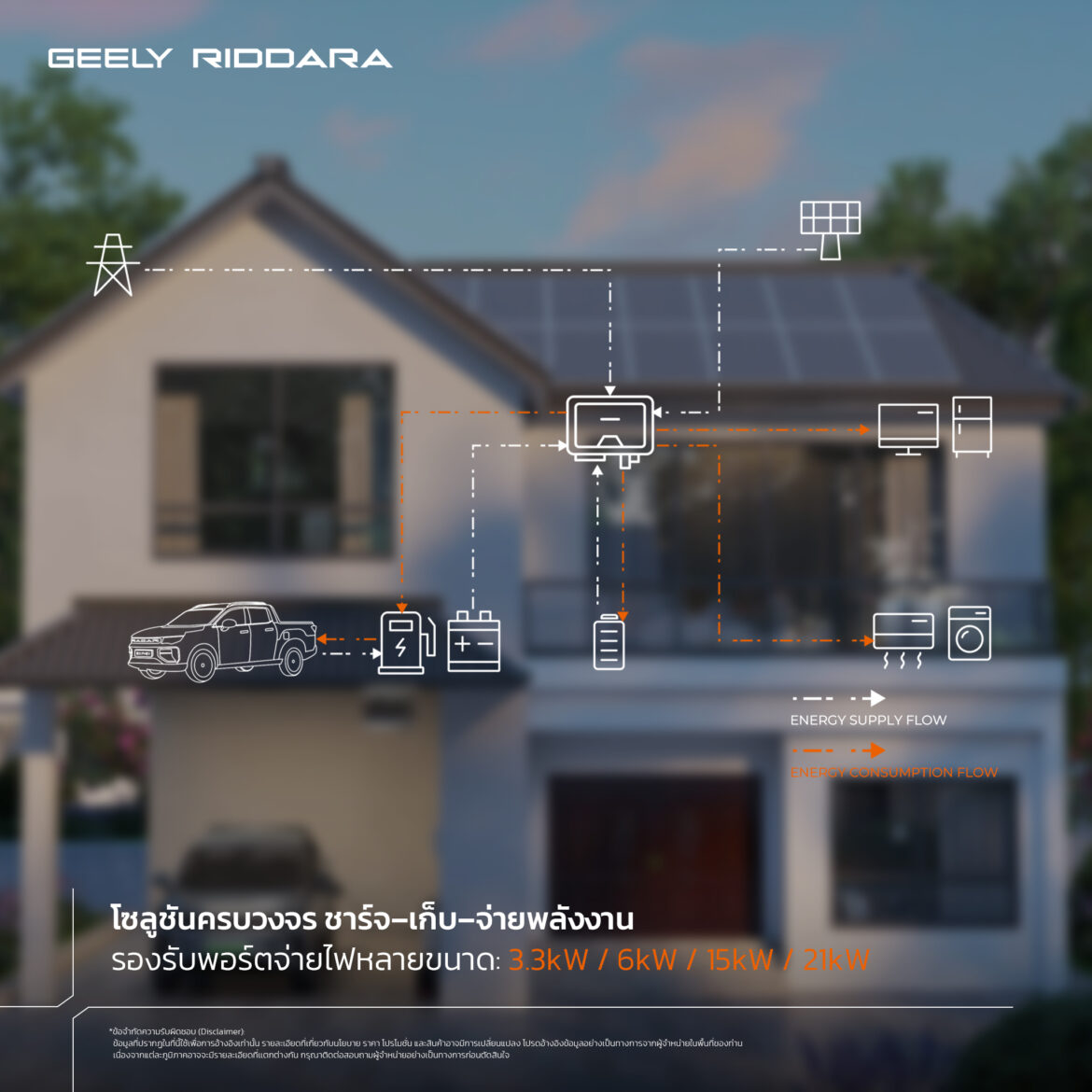 GEELY RIDDARA เผยสุดยอดนวัตกรรม RIDDARA OmniPower Stack แพลตฟอร์มพลังงานอัจฉริยะเปลี่ยนรถกระบะให้กลายเป็นสถานีพลังงานเคลื่อนที่ได้อย่างสมบูรณ์แบบในงาน Motor Expo 2025
