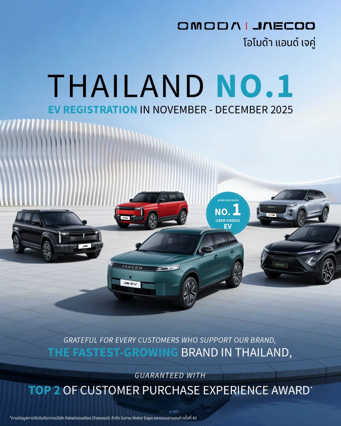  OMODA & JAECOO ก้าวขึ้นสู่ผู้นำตลาดยานยนต์ไฟฟ้าในประเทศไทย คว้าอันดับ 1 แบรนด์รถไฟฟ้าที่มียอดจดทะเบียนสูงสุดในช่วง 2 เดือนสุดท้ายของปี 2568