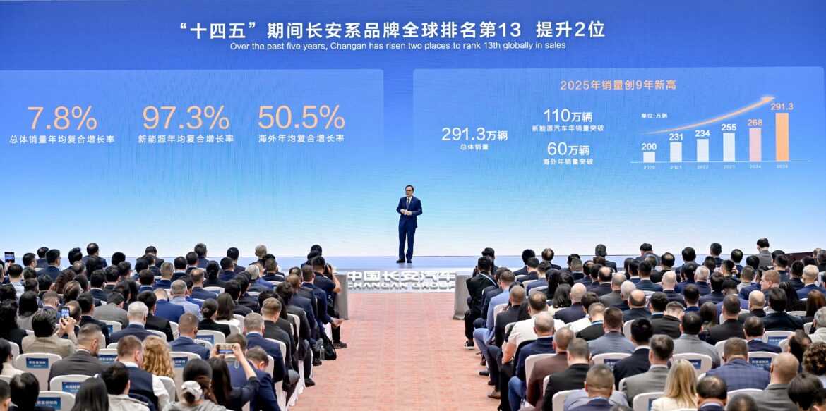 กลุ่ม CHANGAN เดินหน้ากลยุทธ์ระดับโลกภายใต้กรอบ “1+4+4+5” ตั้งเป้ารายได้ 6 แสนล้านหยวนภายในปี 2030