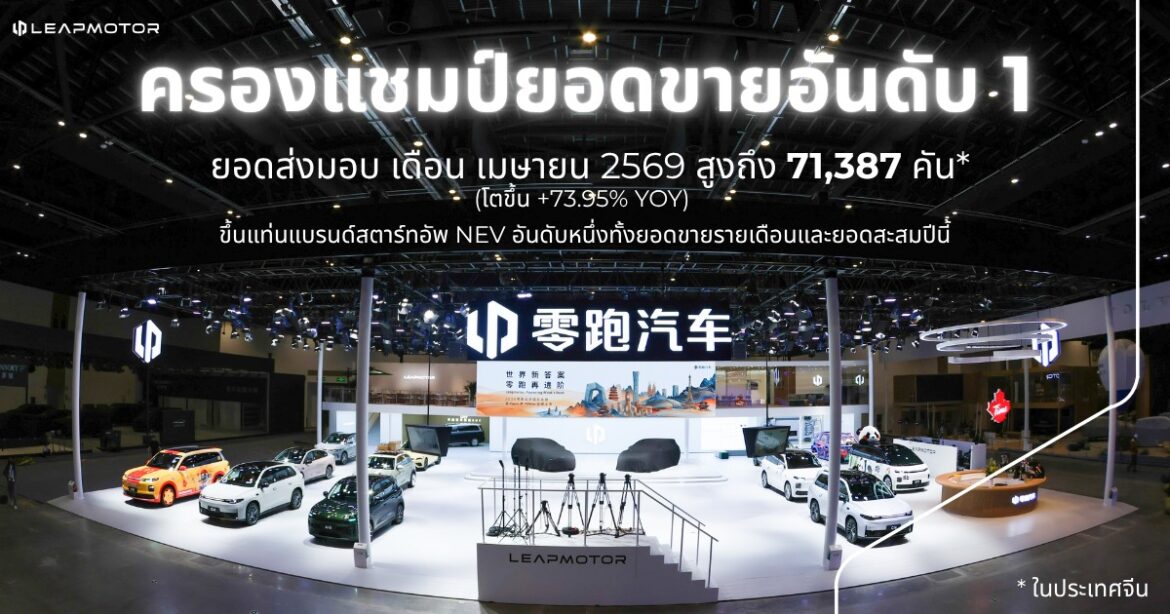 Leapmotor ครองอันดับ 1 ตอกย้ำตำแหน่งแบรนด์สตาร์ทอัพรถยนต์พลังงานใหม่ด้วยยอดส่งมอบรถยนต์ 71,387 คัน ในเดือนเมษายน 2026 ในประเทศจีน