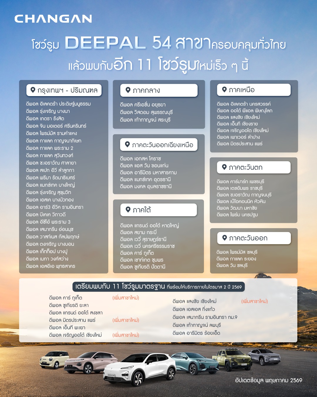 DEEPAL พร้อมให้บริการผ่านโชว์รูมมาตรฐานกว่า 54 สาขาทั่วประเทศไทย และเตรียมพบกับอีก 11 โชว์รูมมาตรฐานใหม่