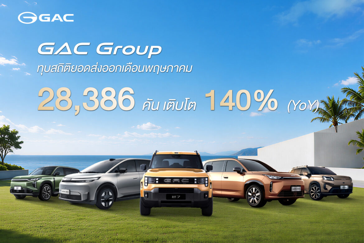 GAC Group ทุบสถิติยอดส่งออกเดือนพฤษภาคม 28,386 คัน โต 140% (YoY) ชูศักยภาพกลยุทธ์ “One GAC 2.0” มุ่งสร้างความมั่นใจให้ลูกค้าไทยในระยะยาว