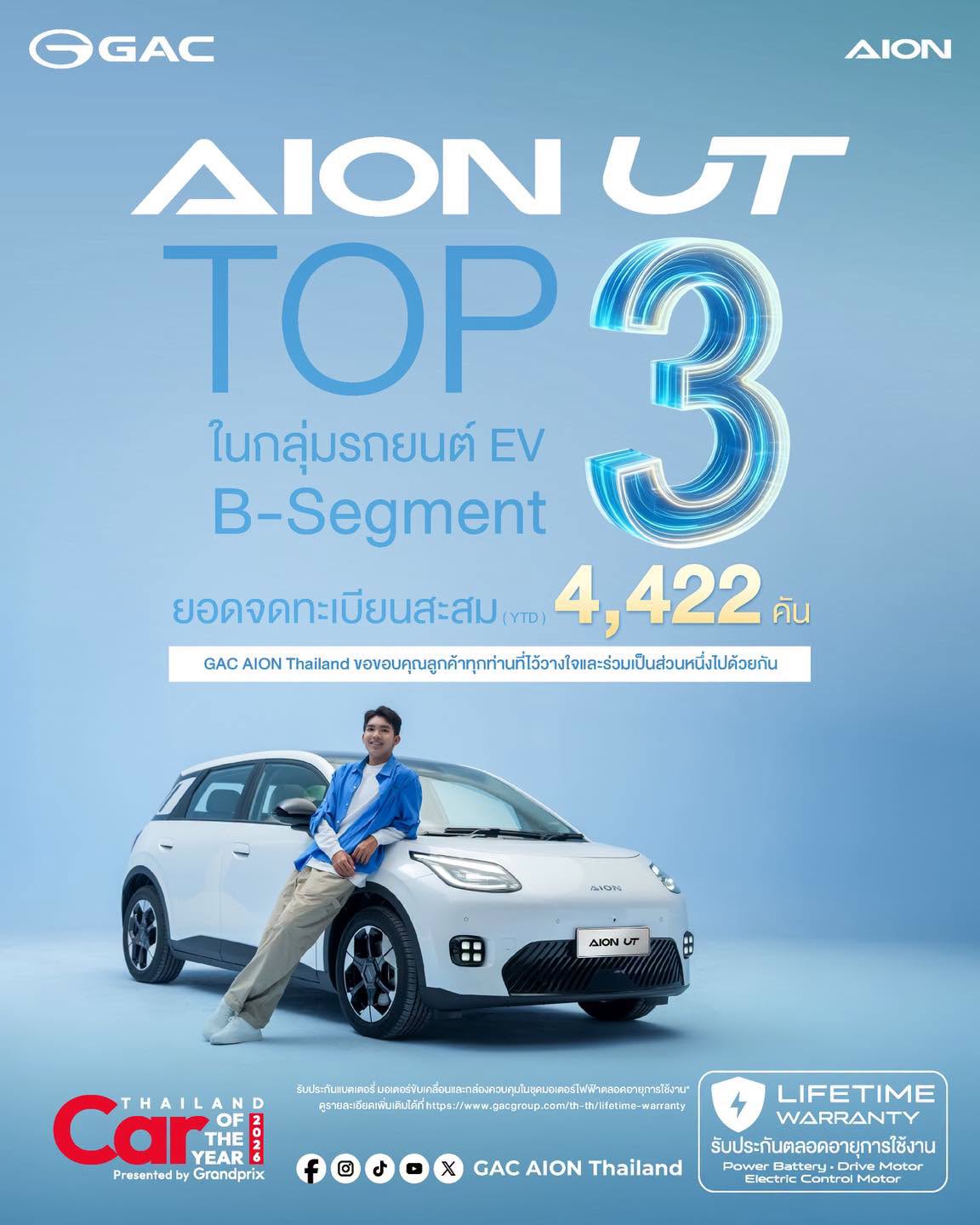 GAC AION UT ครองยอดจดทะเบียนสะสม Top 3 กลุ่ม B-Segment EV 4 เดือนซ้อน ขอบคุณทุกความเชื่อมั่น เดินหน้ายกระดับบริการหลังการขายผ่าน GAC Care