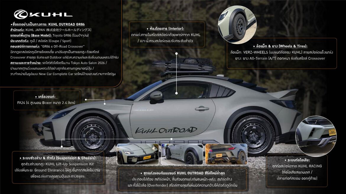 Unbox ตัวแรงจากญี่ปุ่น! Bangkok Auto Salon 2026 บุกไทย ปลดล็อกมิติใหม่สาย Hybrid จูนแรง 26 – 30 ส.ค. ที่ไบเทค บางนา ฮอลล์ 100