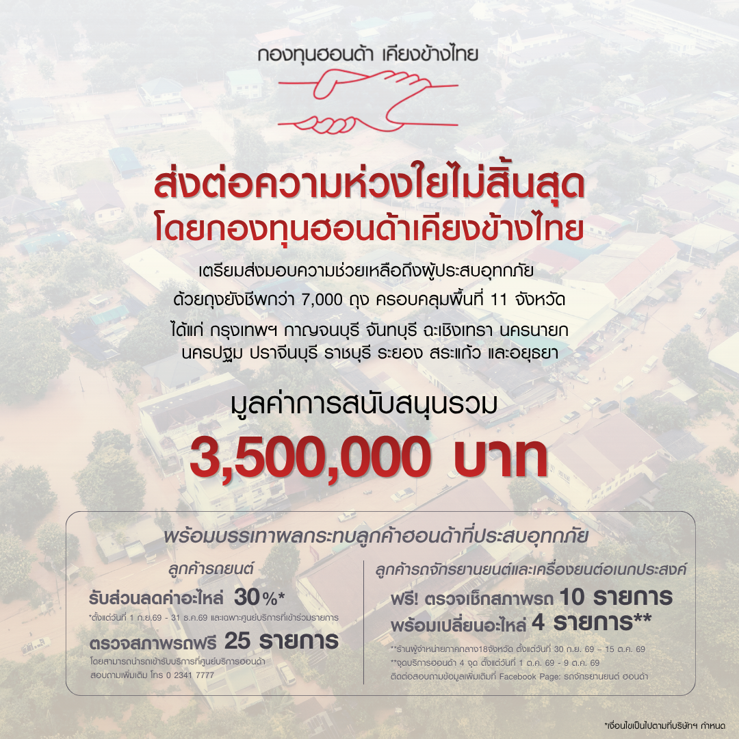 กองทุนฮอนด้าเคียงข้างไทยเดินหน้าช่วยเหลือผู้ประสบอุทกภัยใน 11 จังหวัด พร้อมส่งต่อความห่วงใยผ่านถุงชีพ รวมมูลค่าความช่วยเหลือทั้งสิ้น 3.5 ล้านบาท