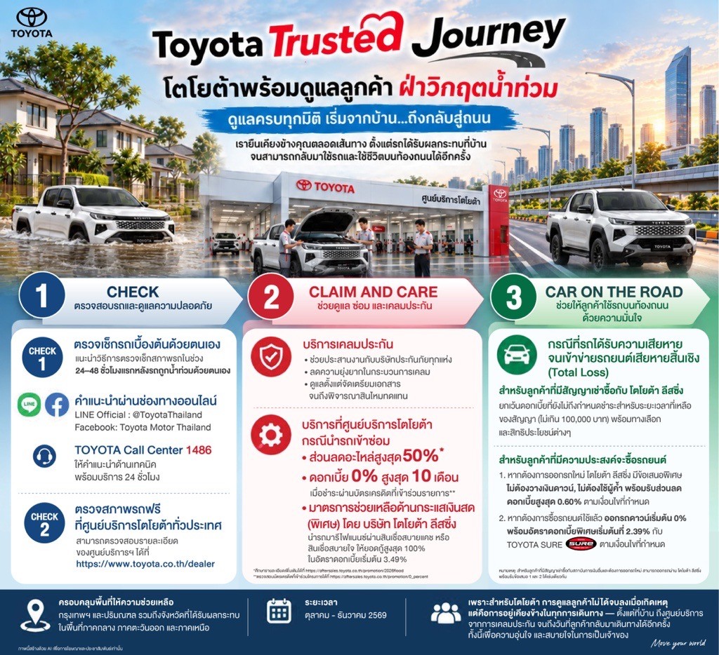 โตโยต้าพร้อมดูแลลูกค้าฝ่าวิกฤตน้ำท่วม ผ่าน “Toyota Trusted Journey” ครบทุกมิติ เริ่มจากบ้านถึงกลับสู่ถนน